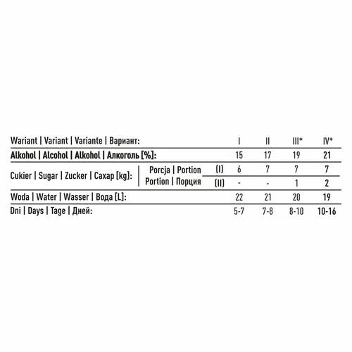 Lihovarské kvasnice Turbo Torpedo 5-7 dní 21% 100g - 12