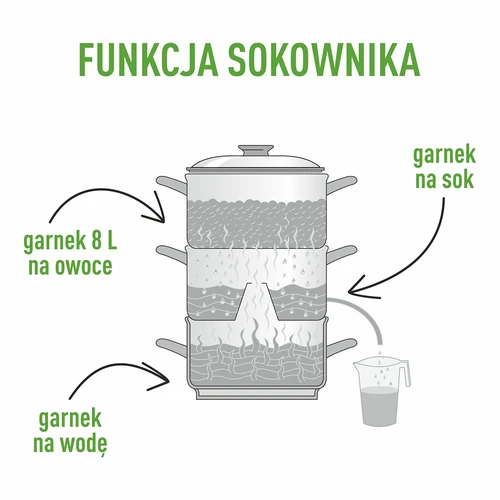 Nerezový parní odšťavovač 8 l - 5