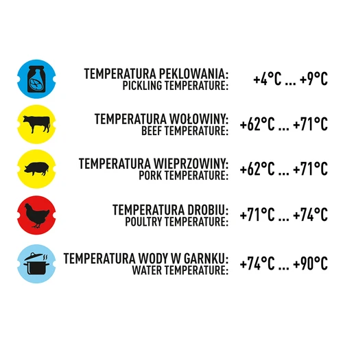 Teploměr do šunkovaru 0,8 kg (0°C do +120°C) 9,0cm - 8