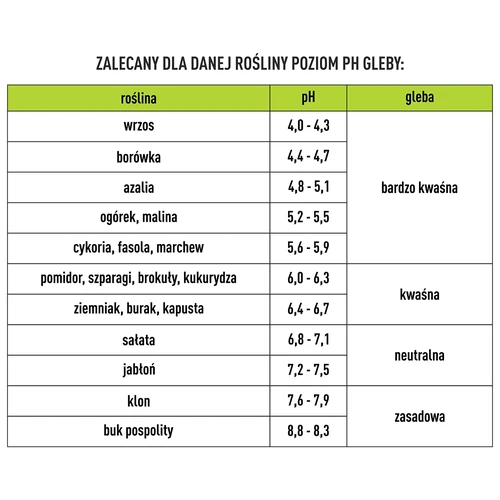 Tester půdy 2v1 - pH, vlhkost - 12