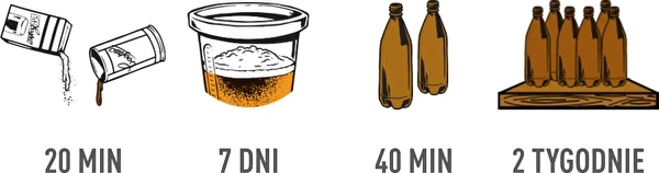 Jak připravit pivo? - Průvodce krok za krokem